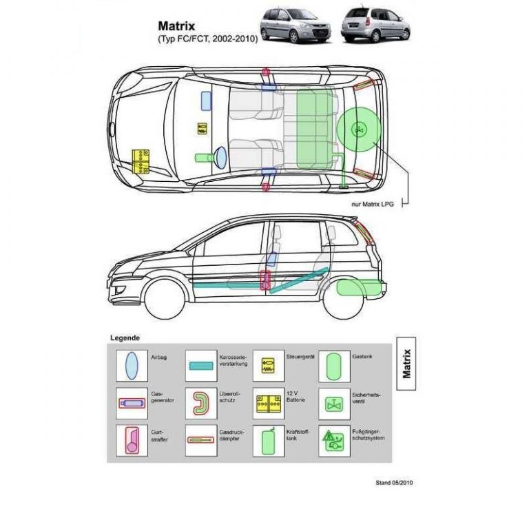 Hyundai Matrix Typ FC/FCT (>2002-2010) - Digitale Rettungskarte per QR ...