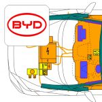 BYD SEAL U electric (>2023)