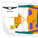Genesis G70 Shooting Brake 5-türig (>05/2021)