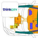 ThinkCity Typ alle (>2008)