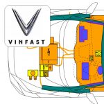 VinFast VF8 EV SUV (>01/2023)