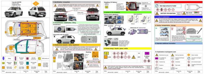 Hyundai Inster SUV (>2024) - Görsel 2