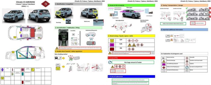 Citroen C3 Aircross Schragheck (>2024) - Image 2