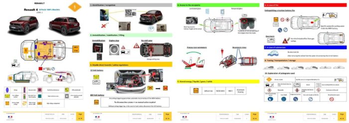 Renault 4 E-Tech 100 % Elektrisch (>2025) – Bild 2