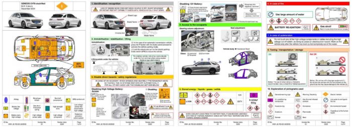 Genesis GV70 Electrified SUV (>2024) – Bild 2