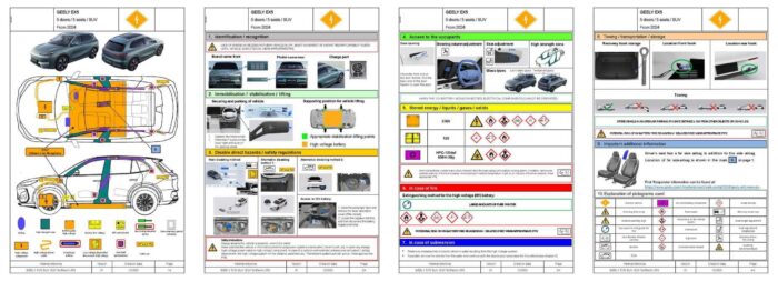 Geely EX5 SUV (>2024) - immagine 2