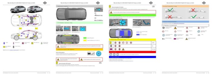 Mercedes GLC 200d 4MATIC Typ C254 Coupe (>2024) – Image 2