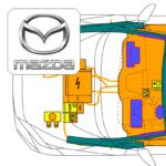 Mazda CX-80 e-SKYACTIV G, e-SKYACTIV D KL (>2024)